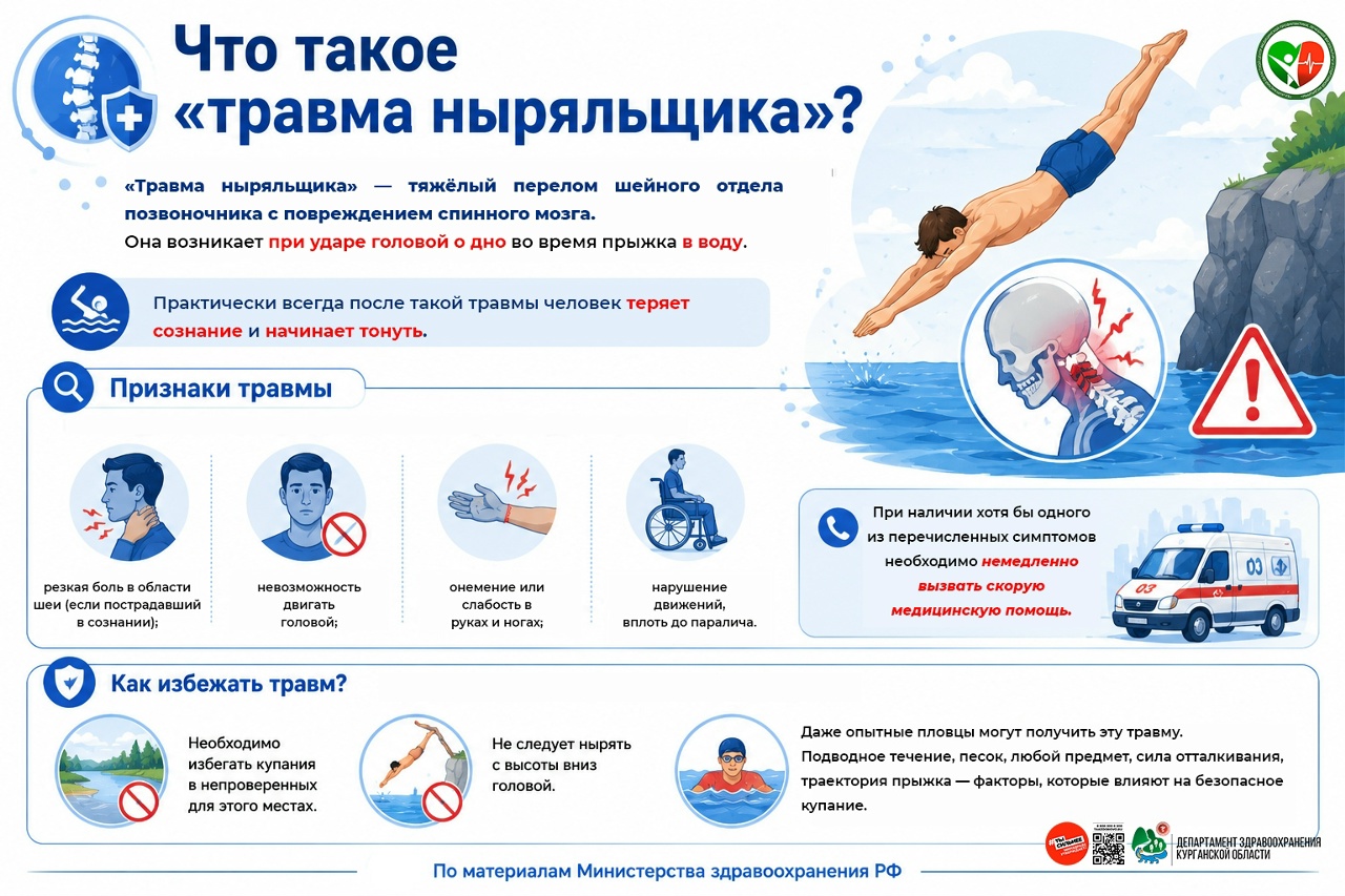 Что такое «травма ныряльщика» и как ее избежать?