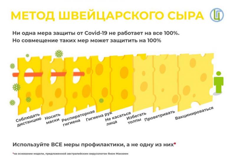 Защититься от коронавирусной инфекции  можно лишь соблюдая все меры профилактики! Наиболее эффективная - вакцинация! 