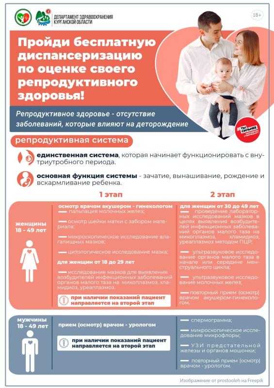 Диспансеризация репродуктивного здоровья 