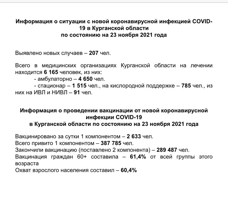 Информация о ситуации с новой коронавирусной инфекцией COVID-19 в Курганской области и проведении вакцинации по состоянию на 23 ноября 2021 года