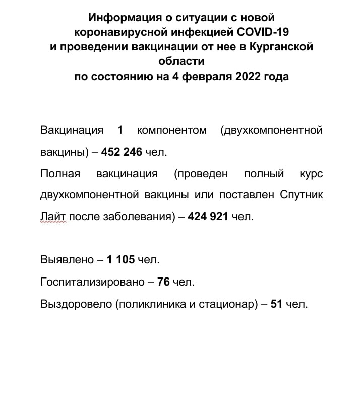 Информация о ситуации с новой коронавирусной инфекцией COVID-19 в Курганской области и проведении вакцинации по состоянию на 4 февраля 2022 года