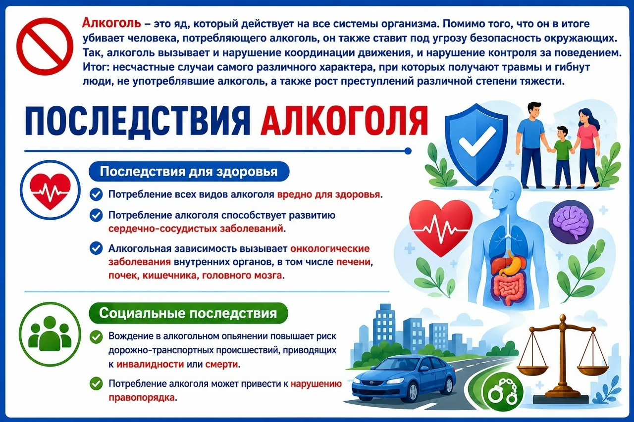 Алкоголь – это яд, который действует на все системы организма