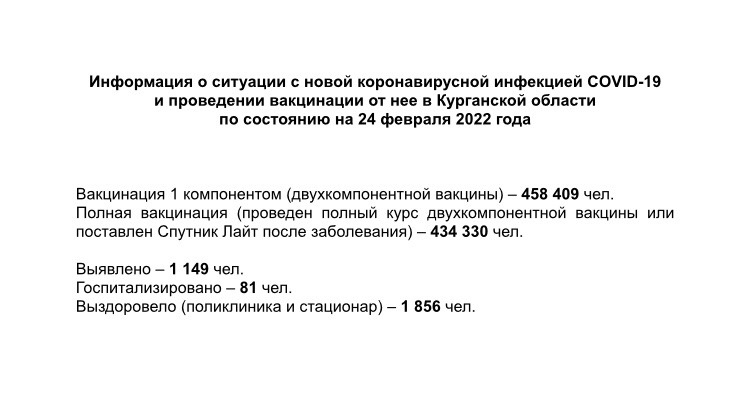 Информация о ситуации с новой коронавирусной инфекцией COVID-19 в Курганской области и проведении вакцинации по состоянию на 24 февраля 2022 года