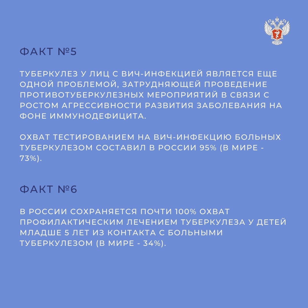 24 марта — Всемирный день борьбы с туберкулезом