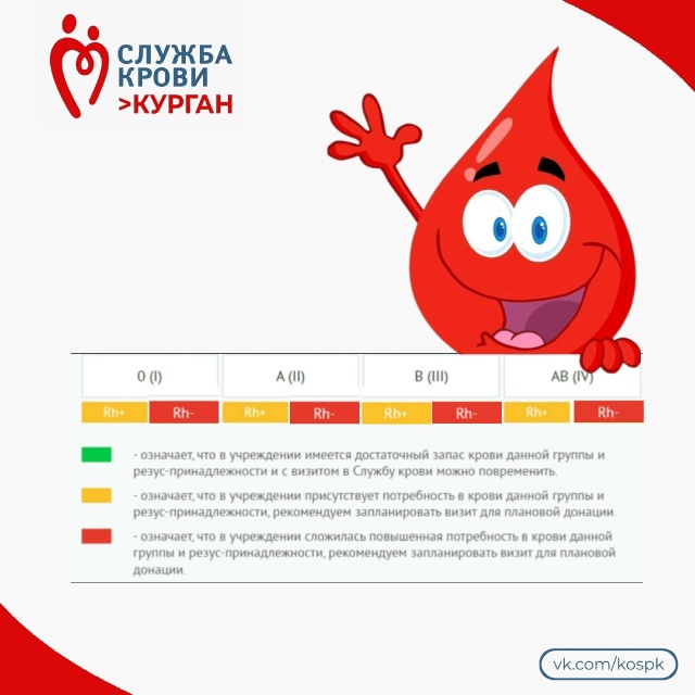Донорский светофор: актуальные ограничения по группам крови на неделю 18.05.2026 – 22.05.2026.