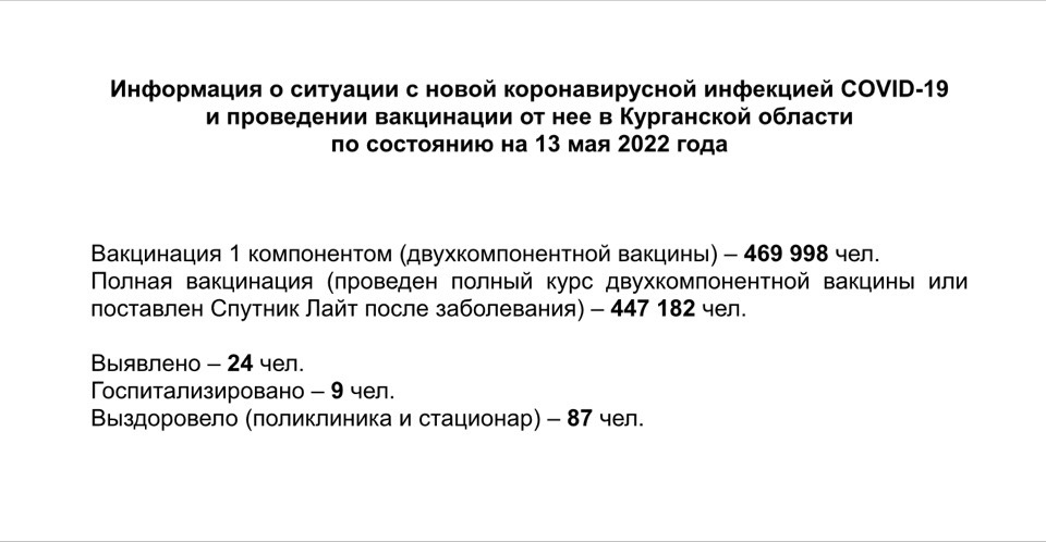 Информация о ситуации с новой коронавирусной инфекцией COVID-19 и проведении вакцинации от нее в Курганской области по состоянию на 13 мая 2022 года