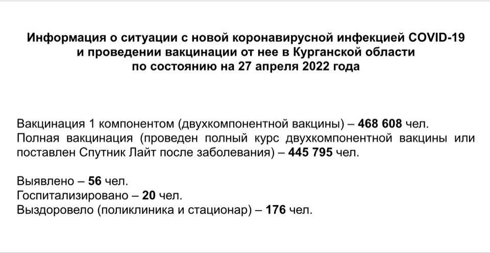 Информация о ситуации с новой коронавирусной инфекцией COVID-19 в Курганской области и проведении вакцинации по состоянию на 27 апреля 2022 года