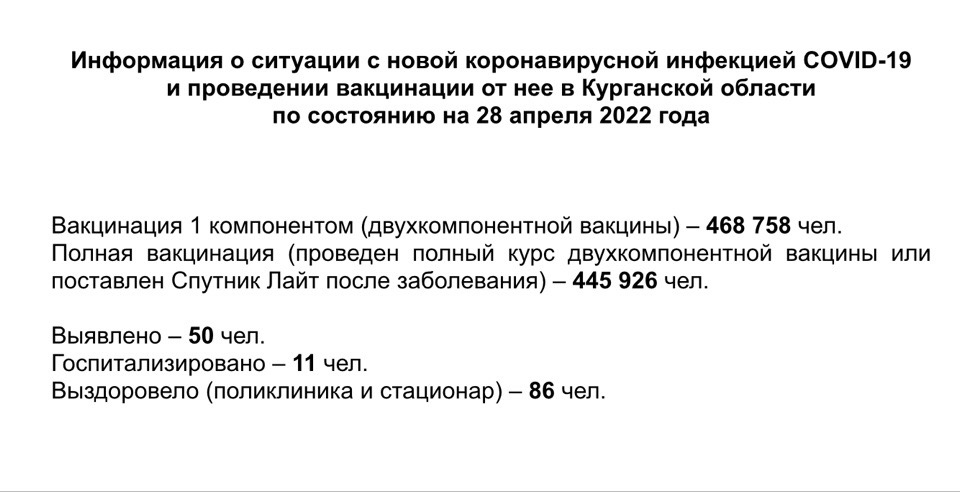 Информация о ситуации с новой коронавирусной инфекцией COVID-19 в Курганской области и проведении вакцинации по состоянию на 28 апреля 2022 года