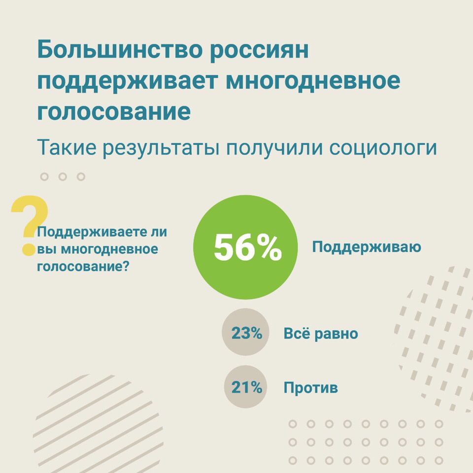 В сентябре 2021 года в Курганской области, как и в целом в России, выборы будут проходить в течение трёх дней