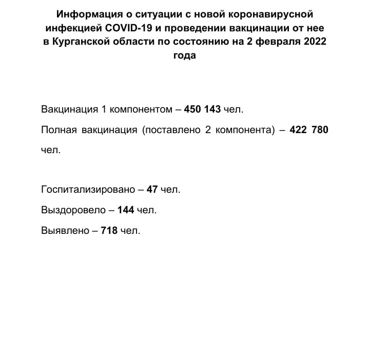 Информация о ситуации с новой коронавирусной инфекцией COVID-19 в Курганской области и проведении вакцинации по состоянию на 2 февраля 2022 года
