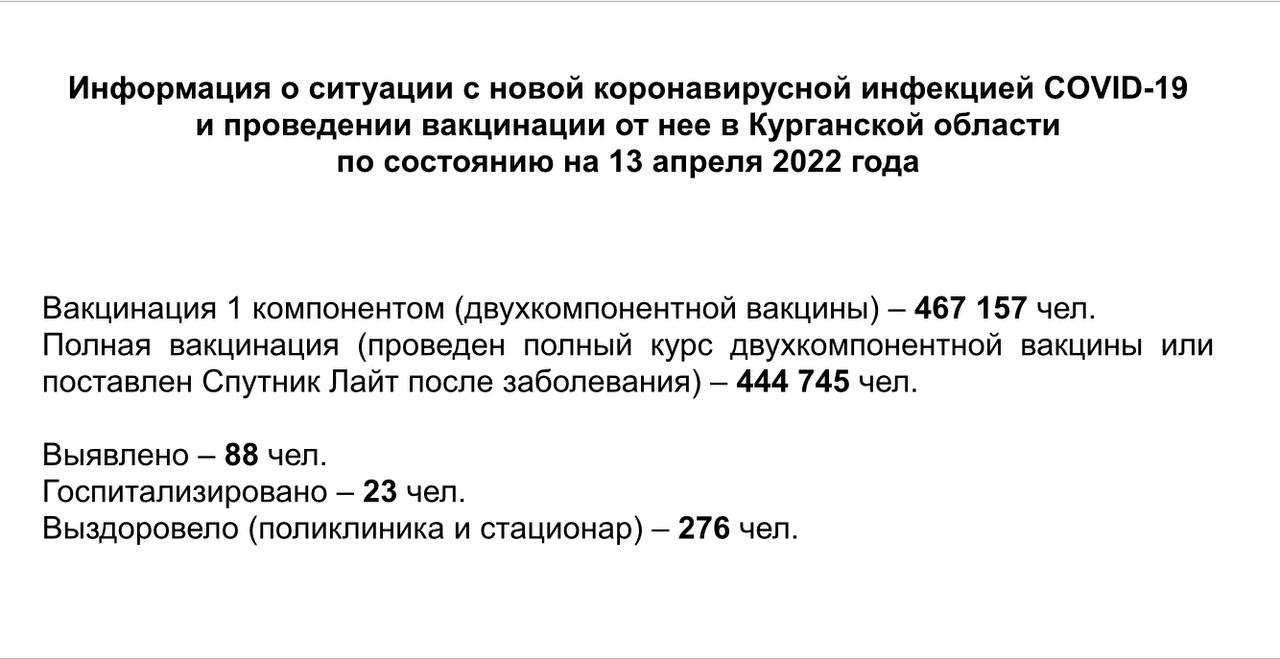 Информация о ситуации с новой коронавирусной инфекцией COVID-19 в Курганской области и проведении вакцинации по состоянию на 13 апреля 2022 года