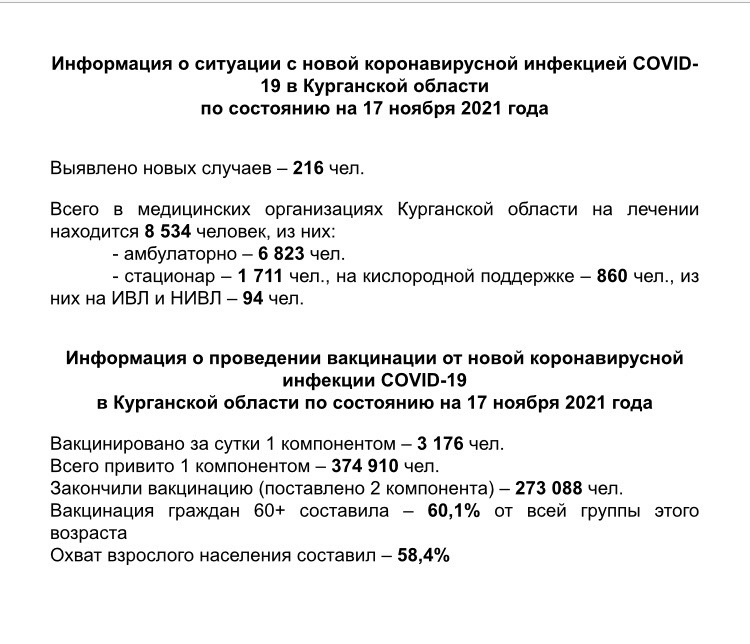 Информация о ситуации с новой коронавирусной инфекцией COVID-19 в Курганской области и проведении вакцинации по состоянию на 17 ноября 2021 года