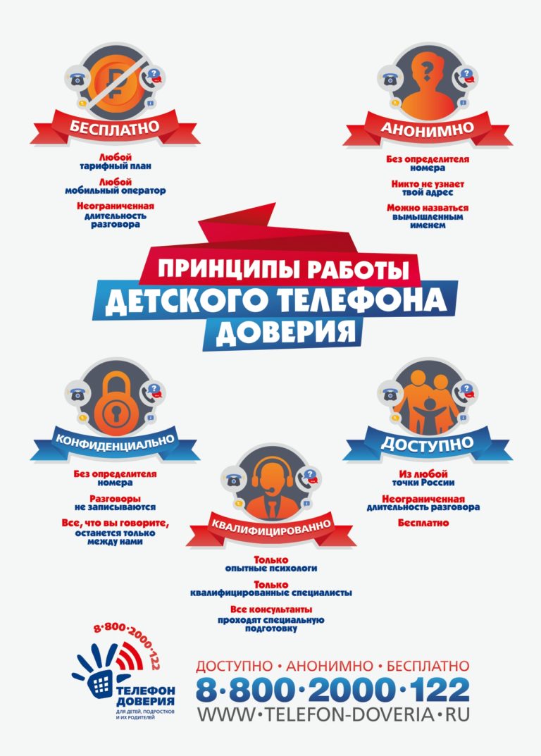 Детский телефон доверия 8 800 2000 122