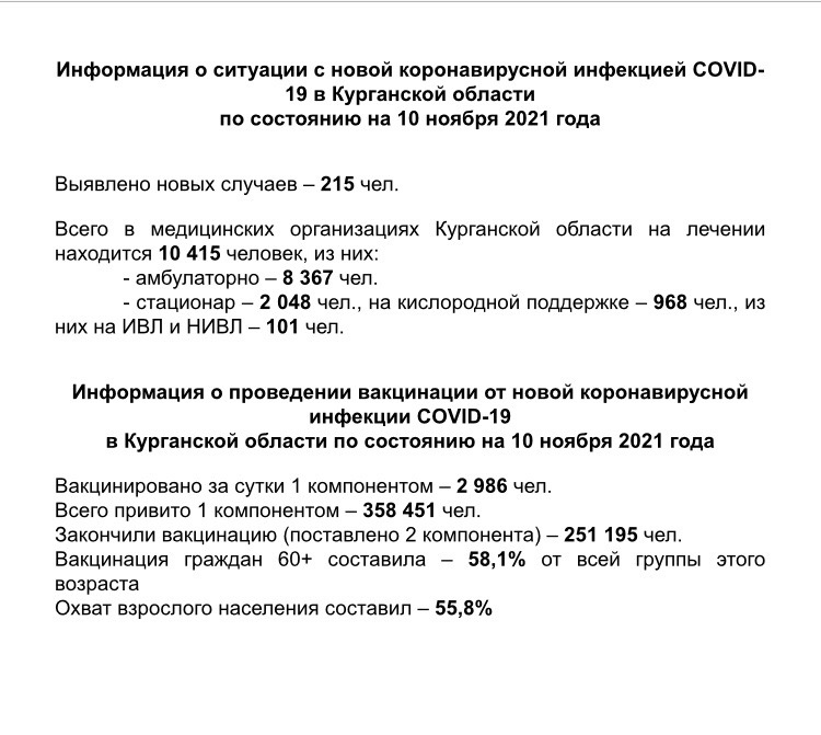 Информация о ситуации с новой коронавирусной инфекцией COVID-19 в Курганской области и проведении вакцинации по состоянию на 10 ноября 2021 года