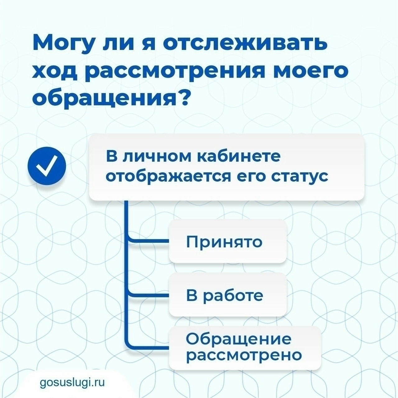 Платформа обратной связи (ПОС)