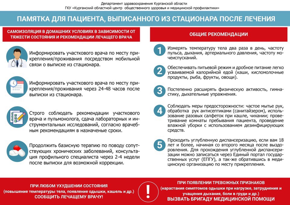 Памятки для пациентов после перенесённого заболевания новой коронавирусной инфекцией