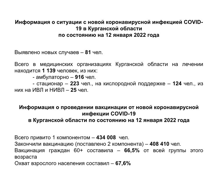 Информация о ситуации с новой коронавирусной инфекцией COVID-19 в Курганской области и проведении вакцинации по состоянию на 12 января 2022 года