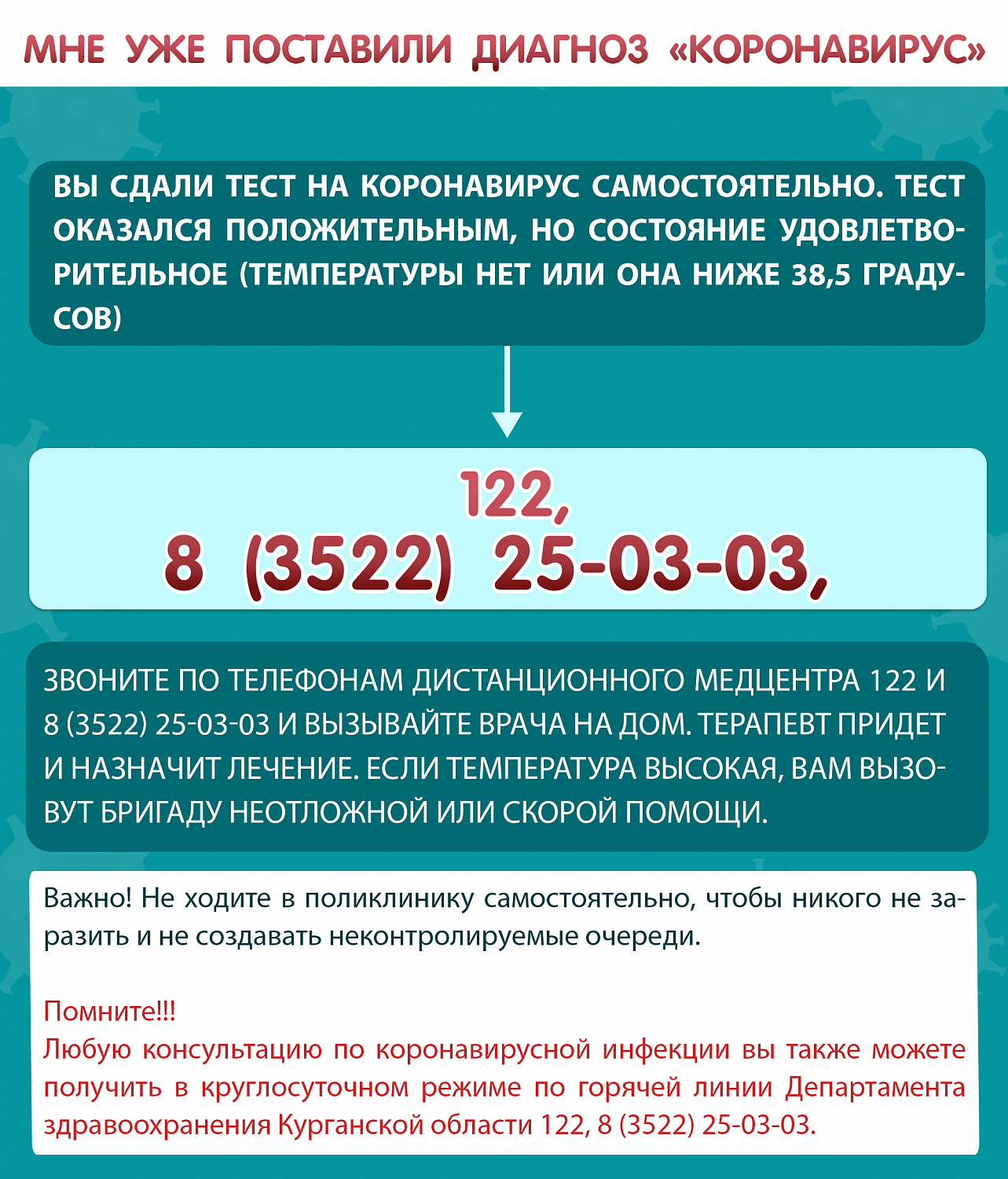 ЧТО ДЕЛАТЬ, ЕСЛИ ПОДОЗРЕВАЕШЬ У СЕБЯ КОРОНАВИРУС ИЛИ УЖЕ БОЛЕН СOVID-19