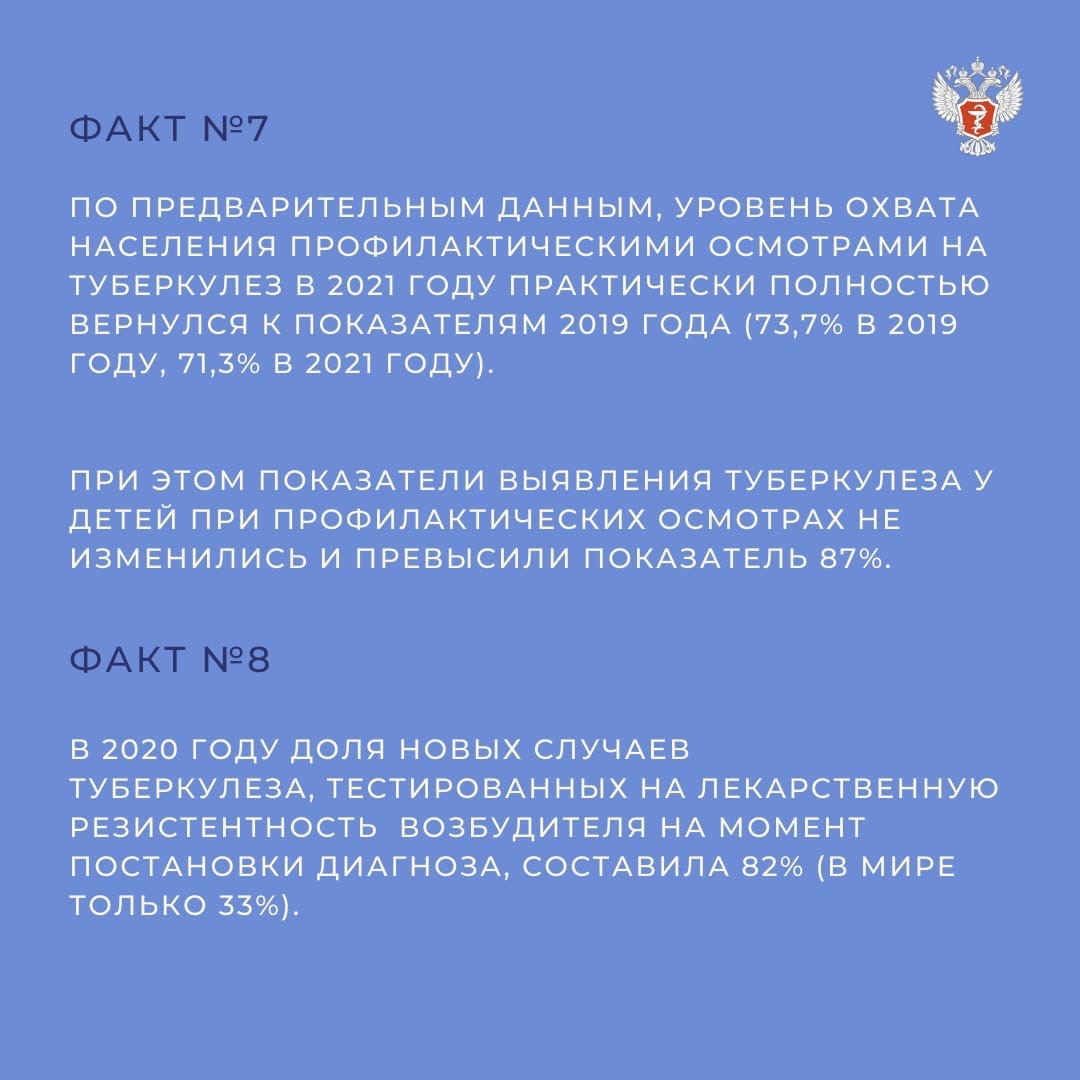 24 марта — Всемирный день борьбы с туберкулезом