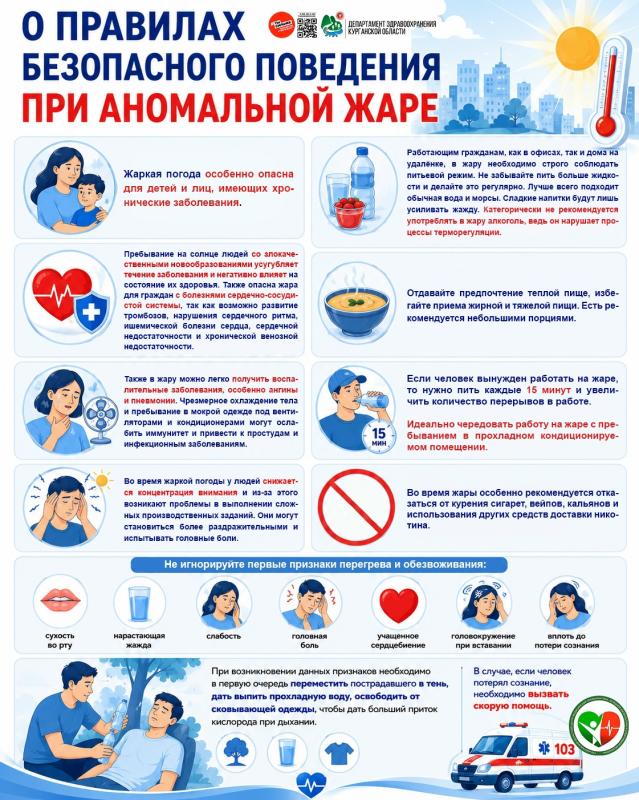 Основные правила безопасного поведения при аномальной жаре