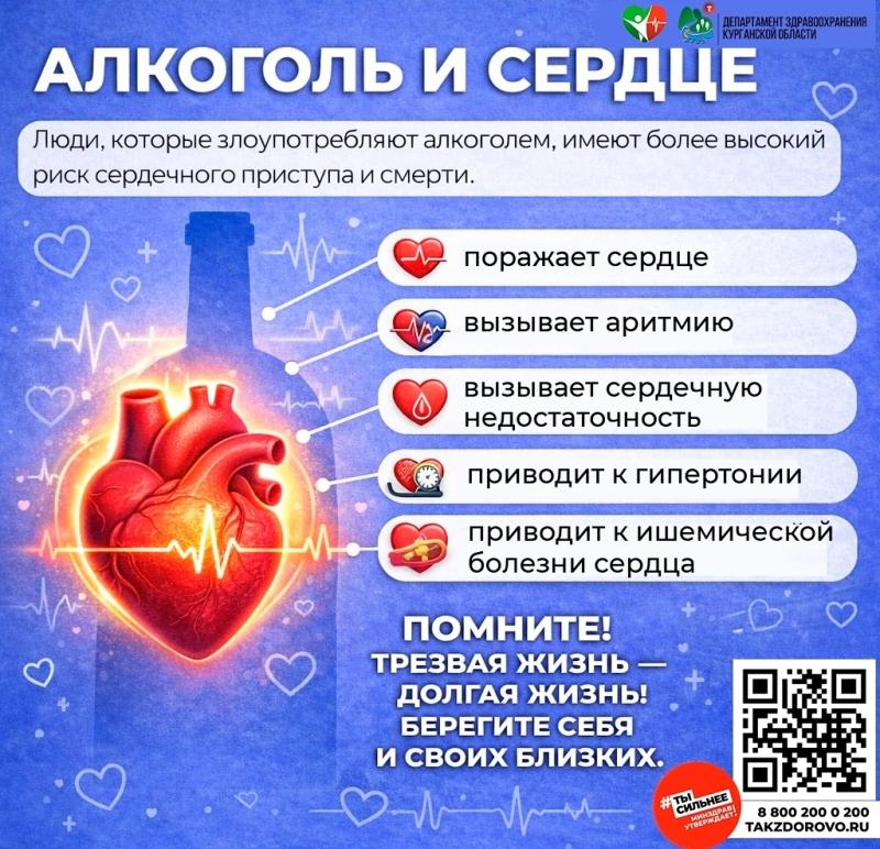 Алкоголь и сердце