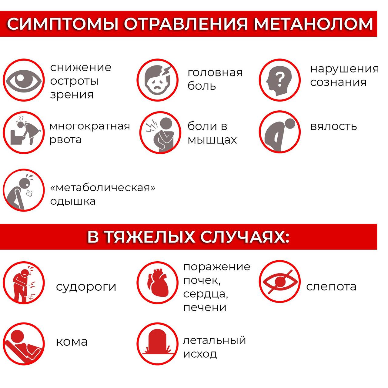 Внимание! Важная информация! Последствия приёма различных доз метанола