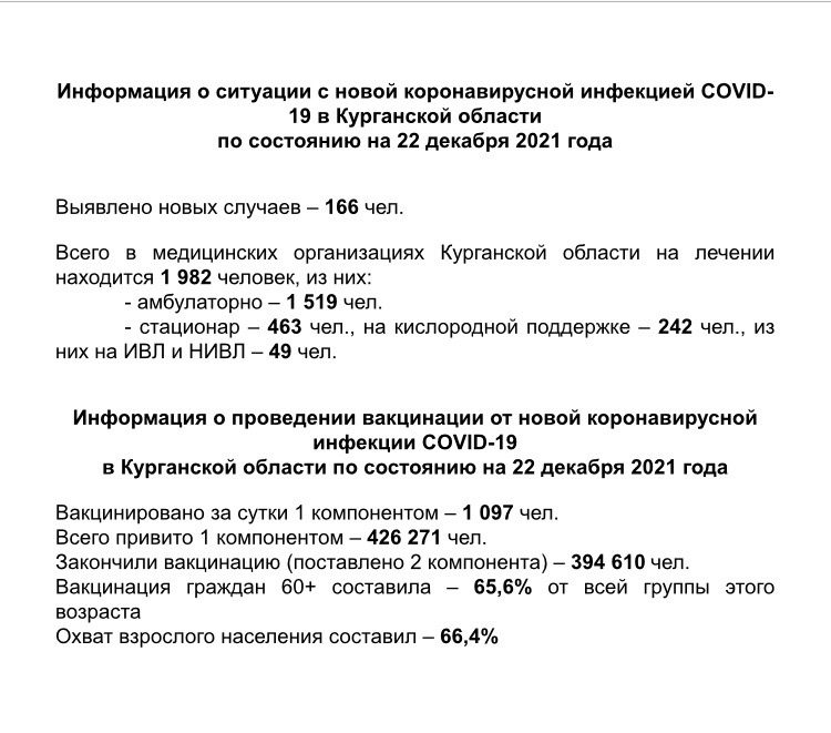 Информация о ситуации с новой коронавирусной инфекцией COVID-19 в Курганской области и проведении вакцинации по состоянию на 22 декабря 2021 года