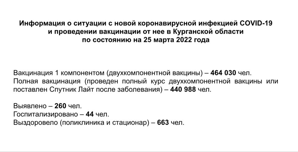 Информация о ситуации с новой коронавирусной инфекцией COVID-19 в Курганской области и проведении вакцинации по состоянию на 25 марта 2022 года