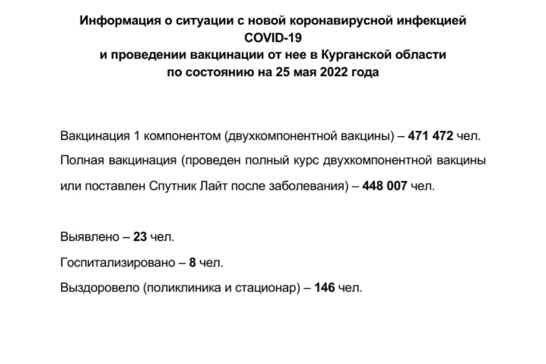 Информация о ситуации с новой коронавирусной инфекцией COVID-19 в Курганской области и проведении вакцинации по состоянию на 25 мая 2022 года