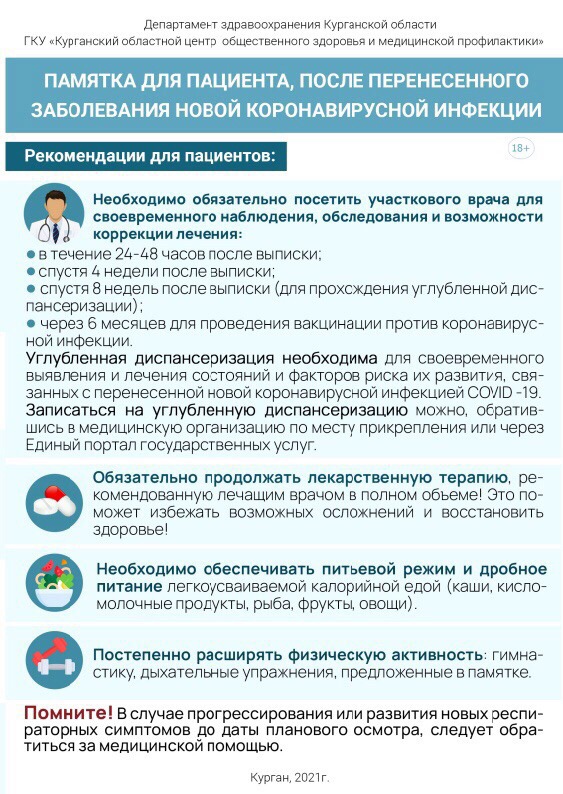 Памятки для пациентов после перенесённого заболевания новой коронавирусной инфекцией