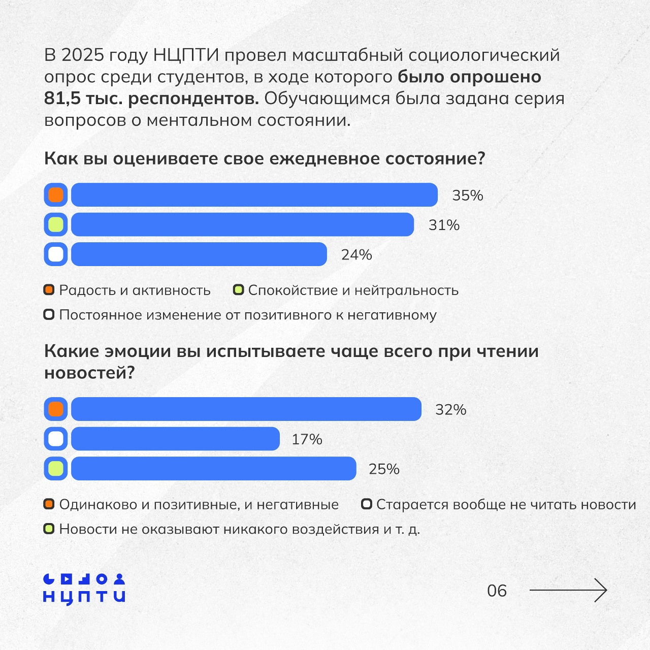 Как цифровая среда влияет на наше поведение.