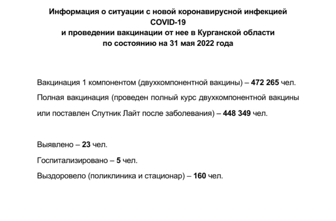 Информация о ситуации с новой коронавирусной инфекцией COVID-19 в Курганской области и проведении вакцинации по состоянию на 31 мая 2022 года