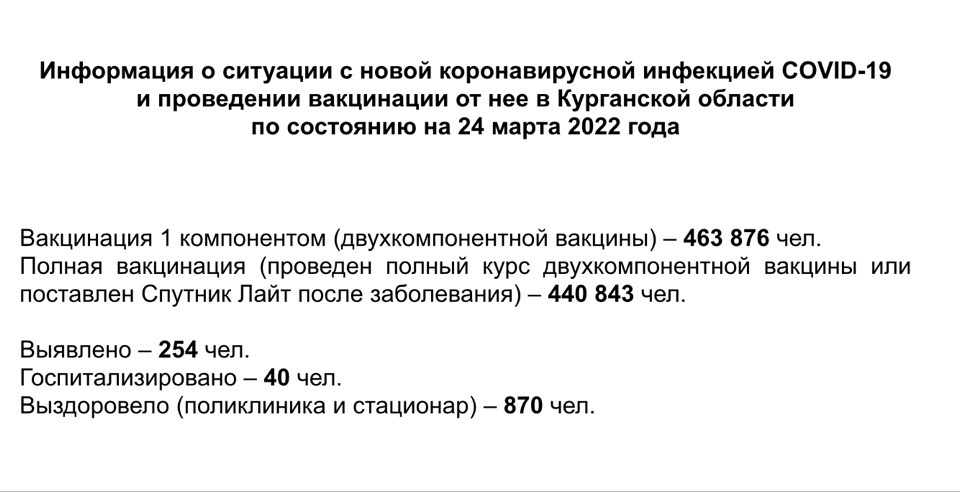 Информация о ситуации с новой коронавирусной инфекцией COVID-19 в Курганской области и проведении вакцинации по состоянию на 24 марта 2022 года