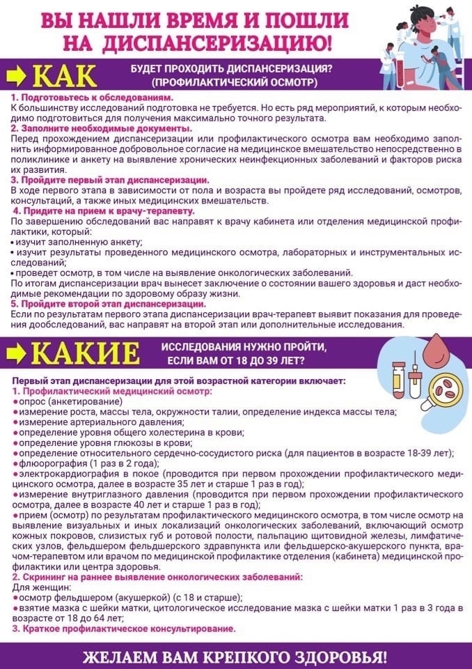 Вы нашли время и пошли на диспансеризацию? Узнайте об этапах подробнее!
