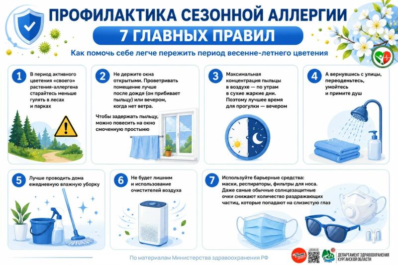 С 6 по 12 июля Минздрав РФ проводит неделю профилактики аллергических заболеваний