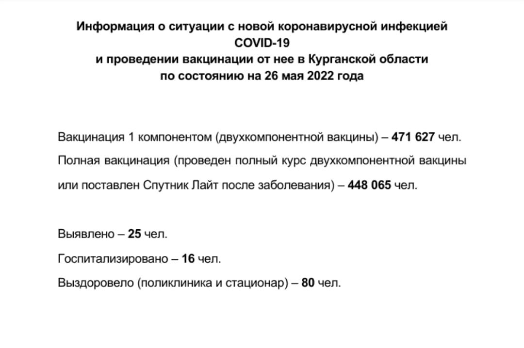 Информация о ситуации с новой коронавирусной инфекцией COVID-19 в Курганской области и проведении вакцинации по состоянию на 26 мая 2022 года