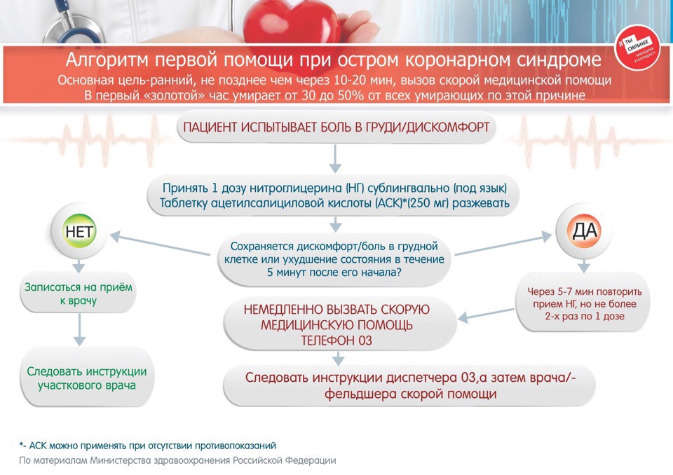 Ежегодно 29 сентября отмечается Всемирный день сердца