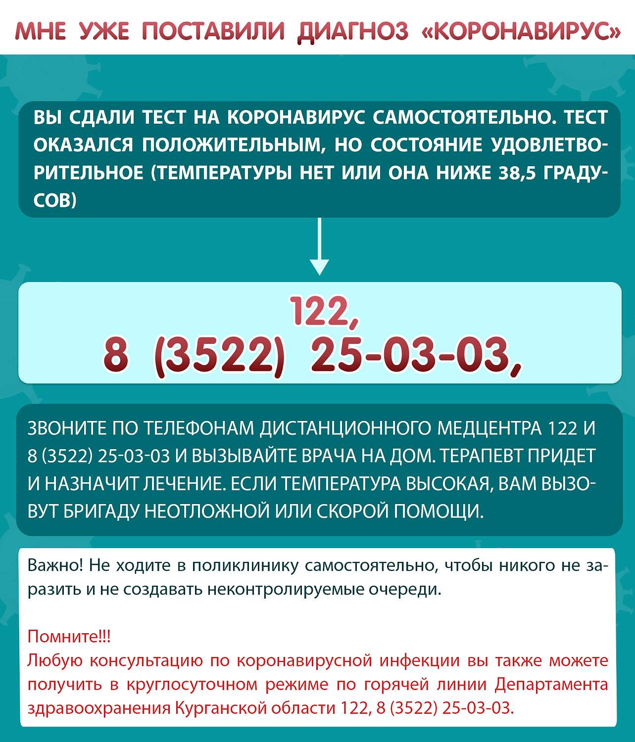 ЧТО ДЕЛАТЬ, ЕСЛИ ПОДОЗРЕВАЕШЬ У СЕБЯ КОРОНАВИРУС ИЛИ УЖЕ БОЛЕН СOVID-19