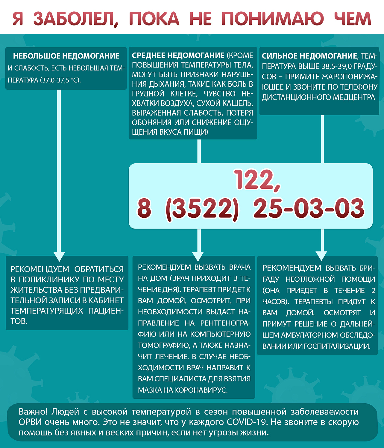 ЧТО ДЕЛАТЬ, ЕСЛИ ПОДОЗРЕВАЕШЬ У СЕБЯ КОРОНАВИРУС ИЛИ УЖЕ БОЛЕН СOVID-19