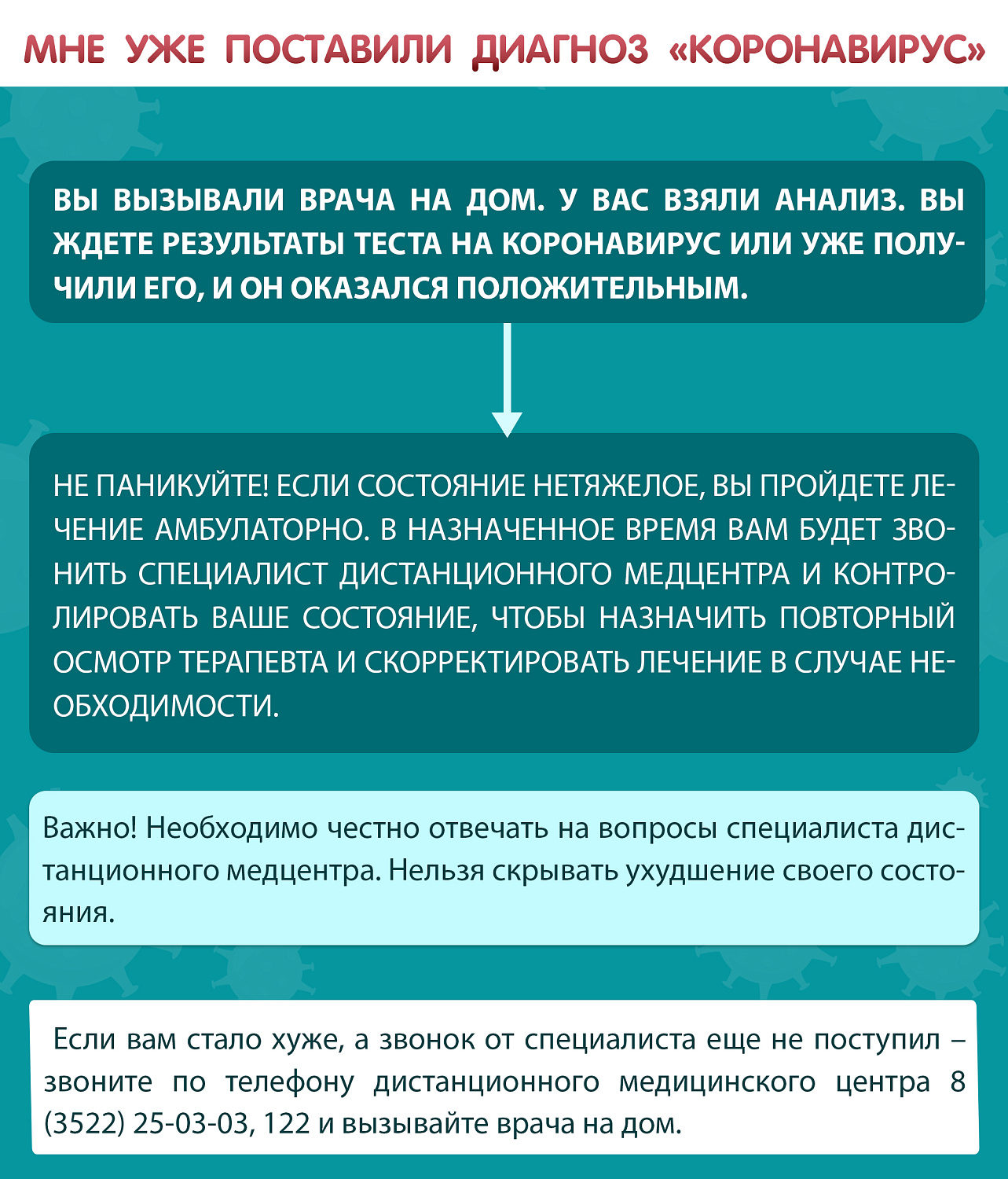 ЧТО ДЕЛАТЬ, ЕСЛИ ПОДОЗРЕВАЕШЬ У СЕБЯ КОРОНАВИРУС ИЛИ УЖЕ БОЛЕН СOVID-19
